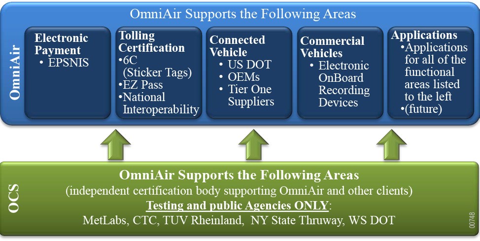 OmniAir Graphic